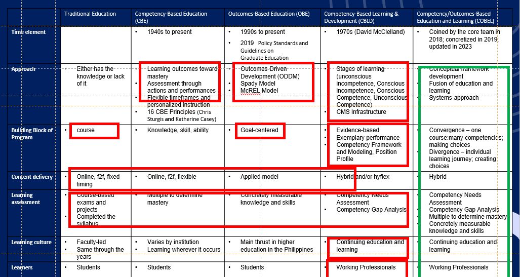 My coining experience in – Competency and Outcomes-Based Education and Learning (COBEL) Framework